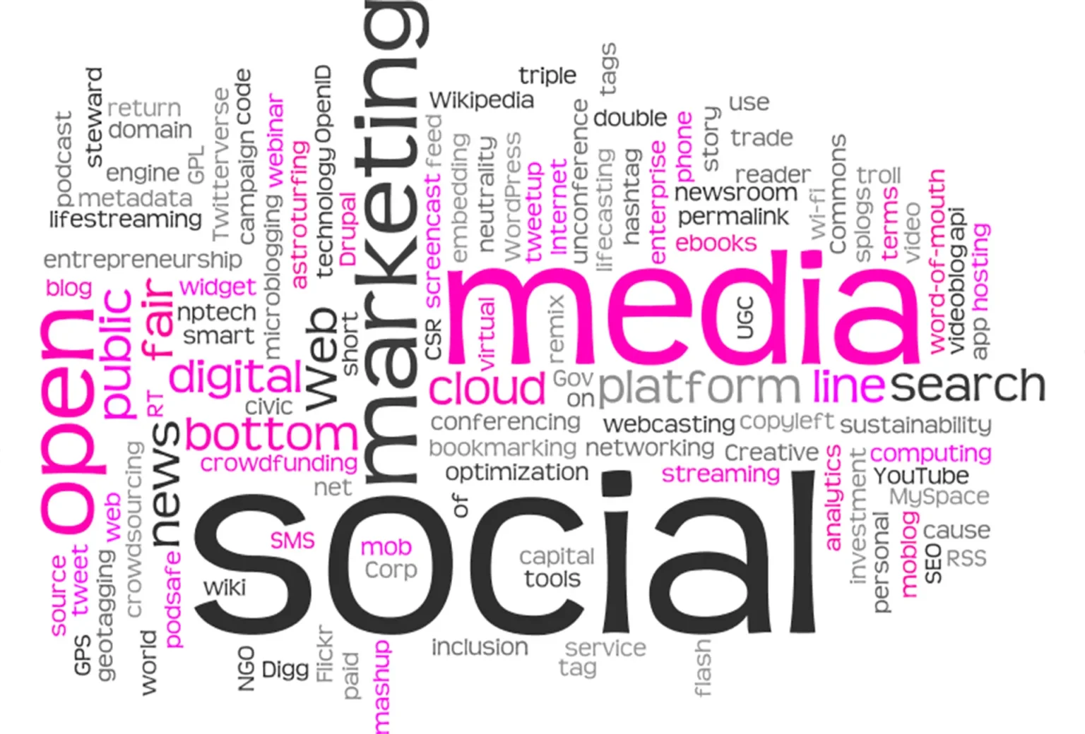 Social medial Marketing in Johannesburg